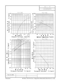 LN28RCPX Datasheet Page 2