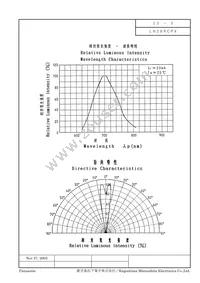 LN28RCPX Datasheet Page 3