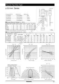 LN338GPH Datasheet Cover