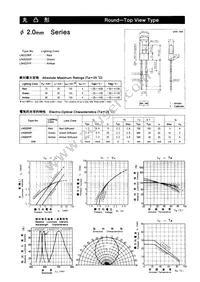 LN422YP Cover