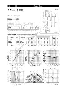 LN440YCP Datasheet Cover