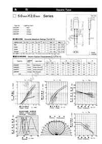 LN442YP Datasheet Cover