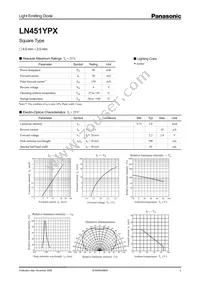 LN451YPX Datasheet Cover