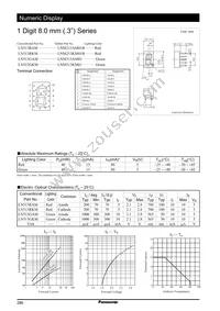 LN513GKM Datasheet Cover