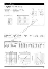 LN513YKM Datasheet Cover