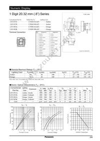 LN5180A Datasheet Cover