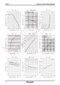 LN52 Datasheet Page 2