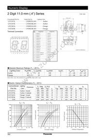 LN524YK Datasheet Cover