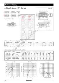 LN543GKN8 Datasheet Cover