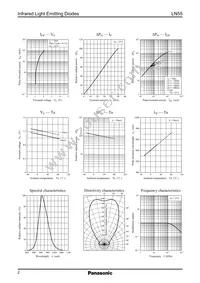 LN55 Datasheet Page 2