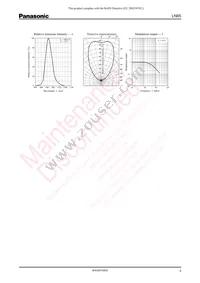 LN65 Datasheet Page 3