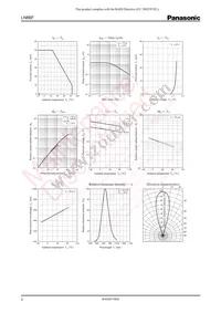 LN66F Datasheet Page 2