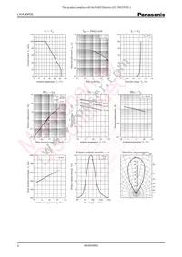 LNA2902L Datasheet Page 2