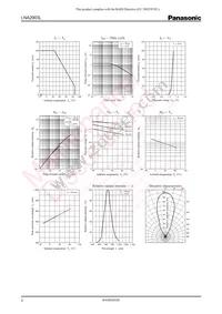 LNA2903L Datasheet Page 2