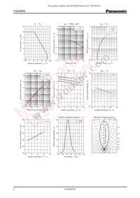 LNA2904L Datasheet Page 2