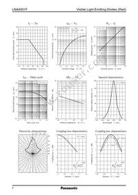 LNA4501FV Datasheet Page 2