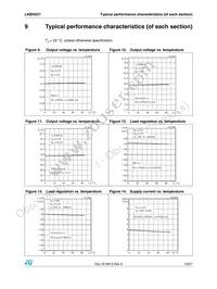 LNBH221PD Datasheet Page 19