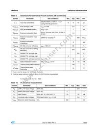 LNBH24LQTR Datasheet Page 19