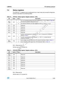 LNBH25LPQR Datasheet Page 19