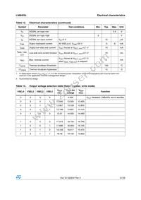 LNBH25LPQR Datasheet Page 21