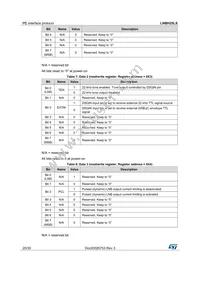 LNBH25LSPQR Datasheet Page 20