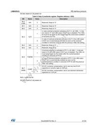 LNBH25LSPQR Datasheet Page 21