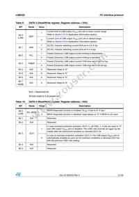 LNBH25PQR Datasheet Page 21