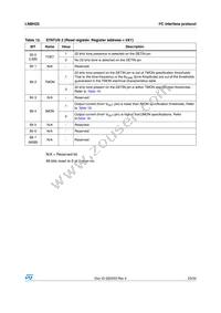 LNBH25PQR Datasheet Page 23