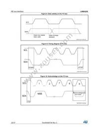 LNBH25SPQR Datasheet Page 20