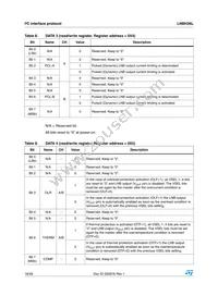 LNBH26LPQR Datasheet Page 18