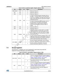 LNBH26LSPQR Datasheet Page 23