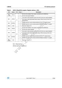 LNBH26PQR Datasheet Page 23