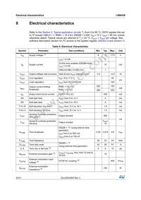 LNBH29EQTR Datasheet Page 20