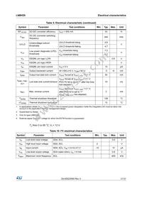 LNBH29EQTR Datasheet Page 21