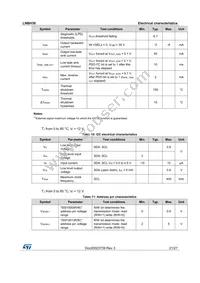 LNBH30QTR Datasheet Page 21