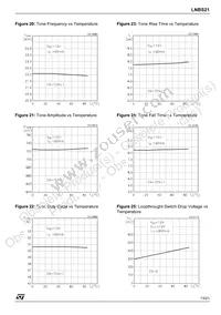 LNBS21PD Datasheet Page 13
