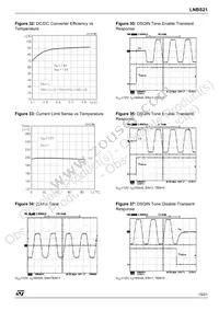 LNBS21PD Datasheet Page 15