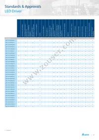 LNE-48V100WDAA Datasheet Page 19