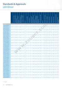 LNE-48V100WDAA Datasheet Page 20