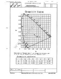 LNG995PFBW Datasheet Page 5