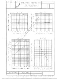 LNJ012X8BRA Datasheet Page 3