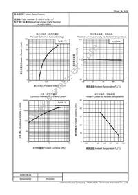 LNJ080V6BRA Datasheet Page 4