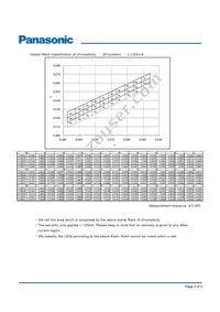 LNJ080V6BRAA Datasheet Page 2