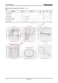 LNJ115W8HRA Datasheet Page 2