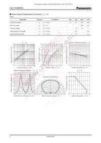 LNJ115W8PRA Datasheet Page 2