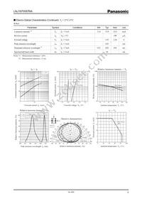 LNJ167W87RA Datasheet Page 2