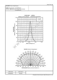 LNJ206R5AUX Datasheet Page 3