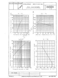 LNJ216C82RA Datasheet Page 2