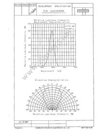 LNJ216C82RA Datasheet Page 3