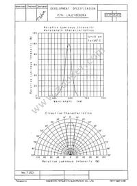 LNJ218C82RA Datasheet Page 3